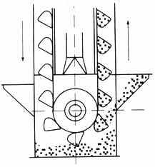 加氣磚和標(biāo)磚生產(chǎn)線倉(cāng)內(nèi)斗式提升機(jī)落料除塵器的選型與設(shè)計(jì) 加氣磚和標(biāo)磚生產(chǎn)線倉(cāng)內(nèi)斗式提升機(jī)落料除塵器的選型與設(shè)計(jì)